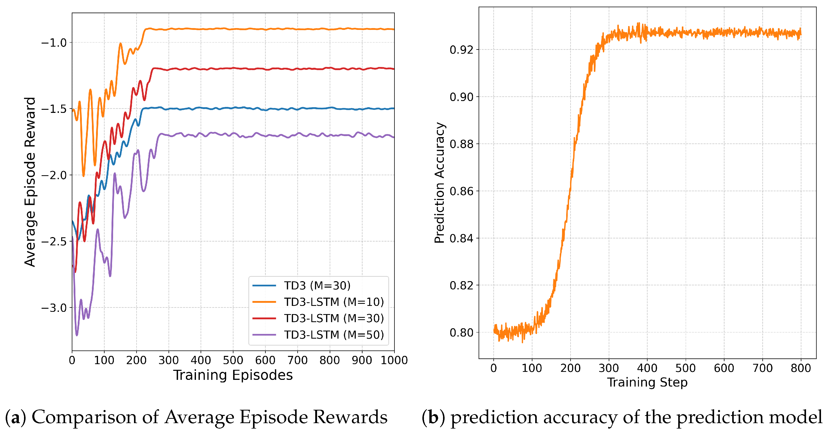Information 16 00646 g005