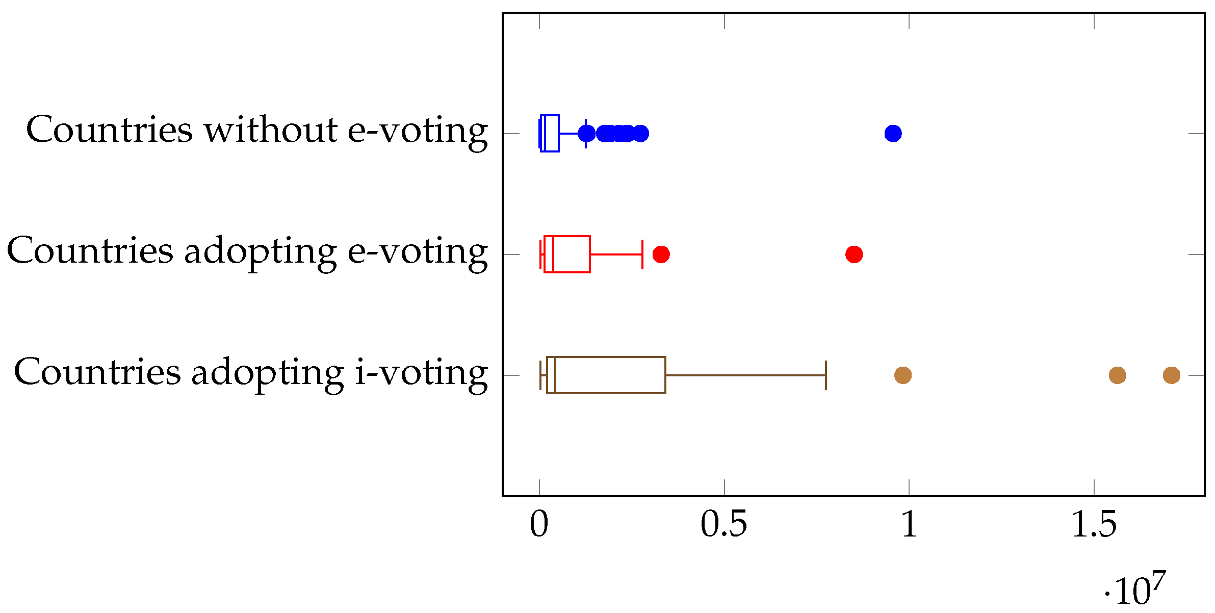 Information 16 00650 g002