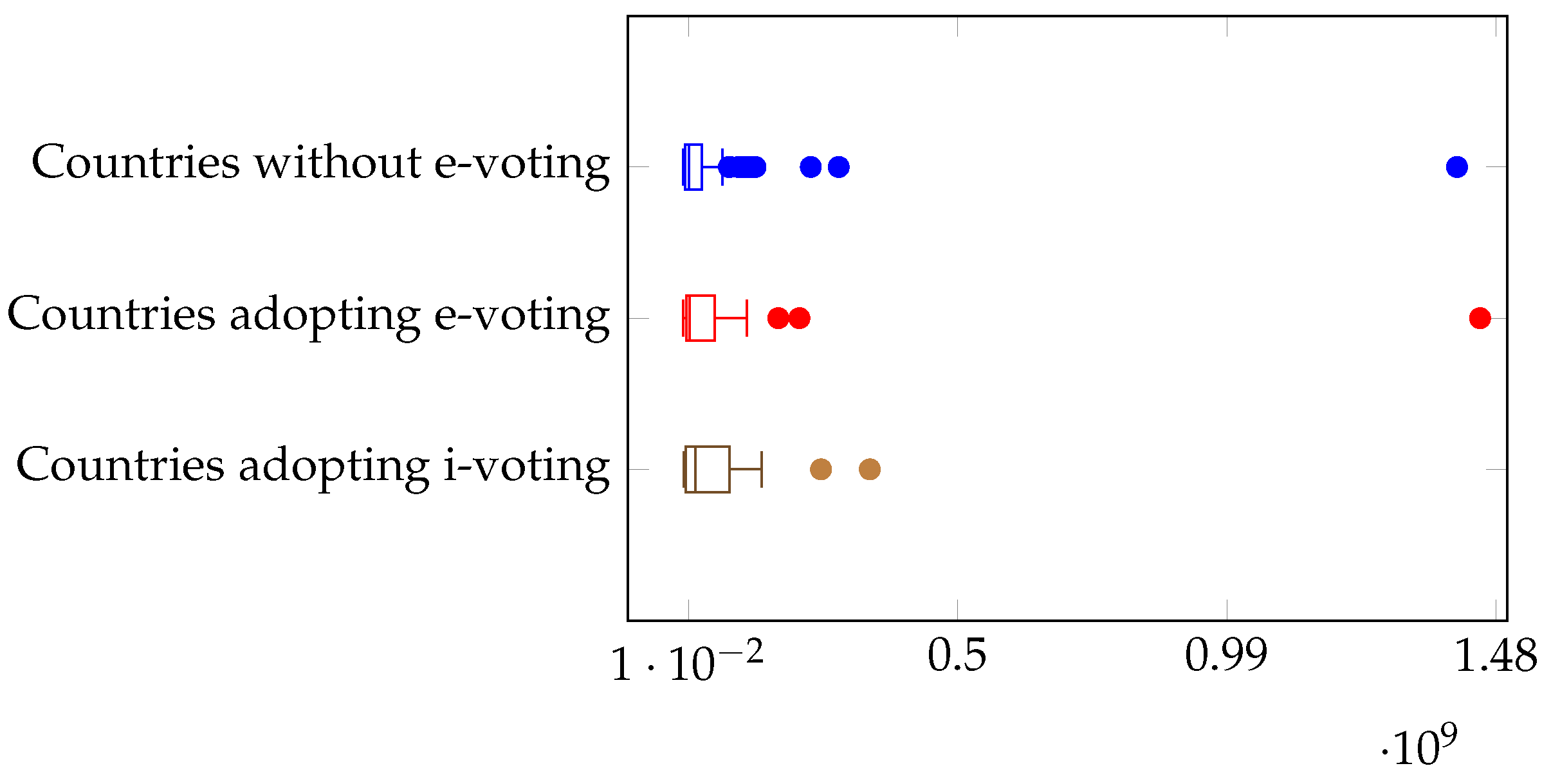 Information 16 00650 g003