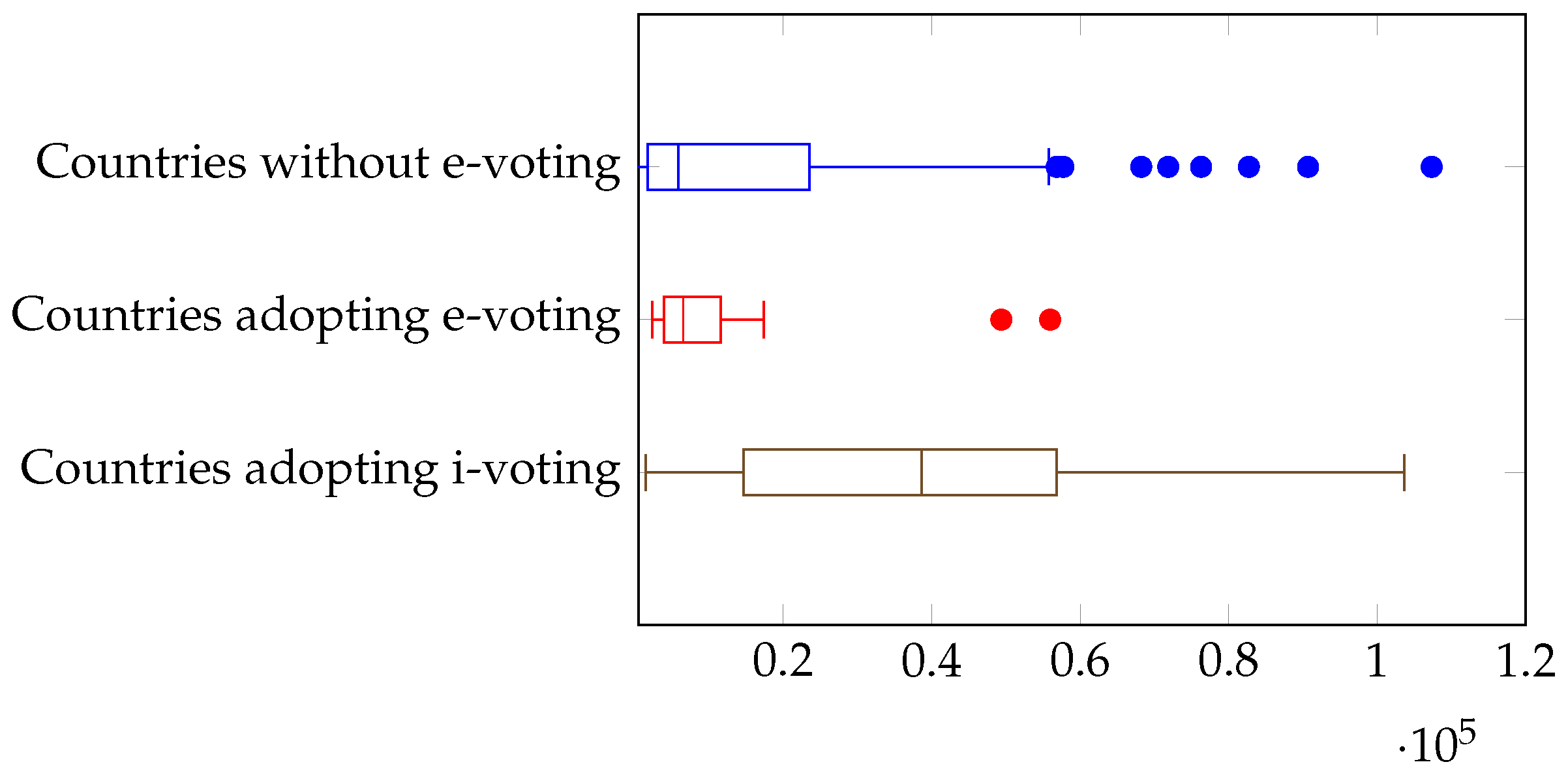 Information 16 00650 g004