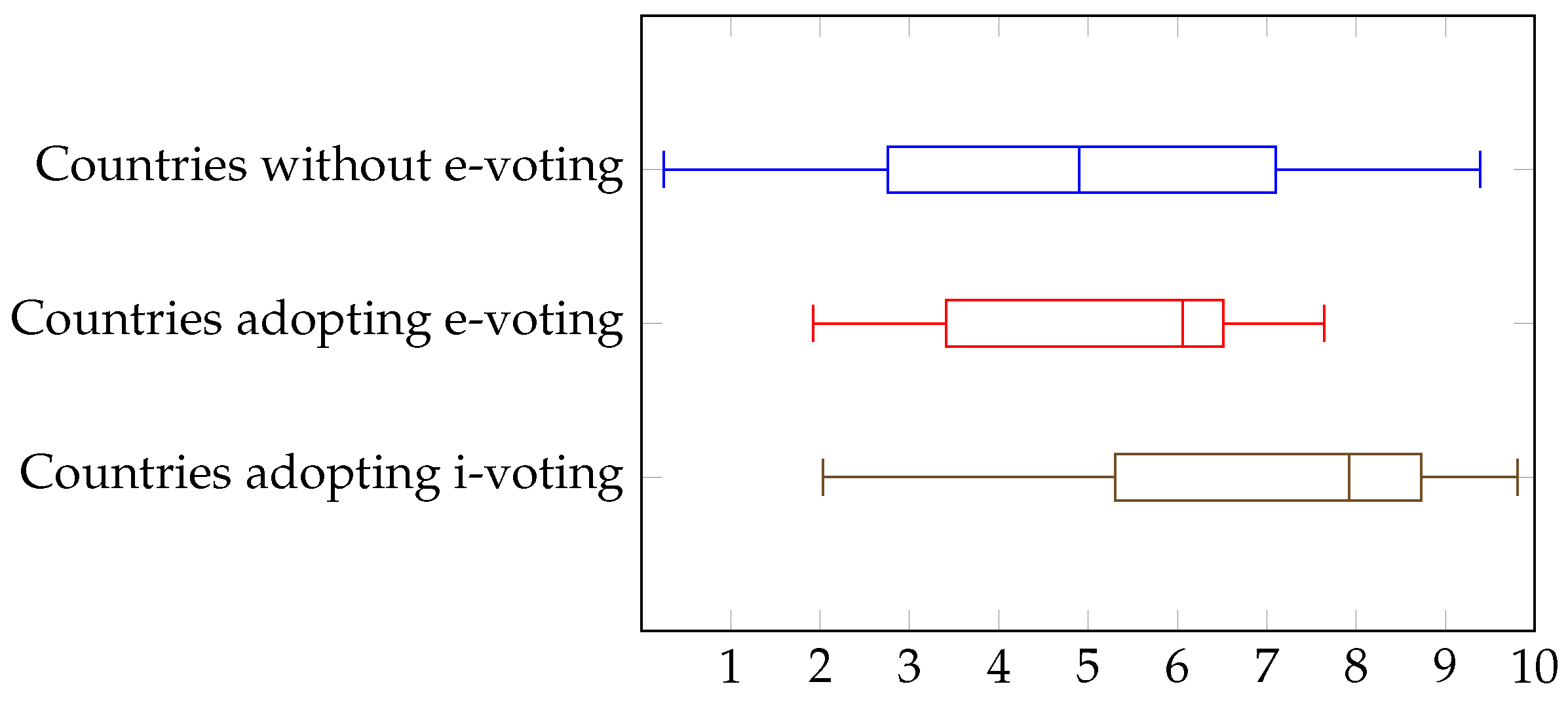 Information 16 00650 g005