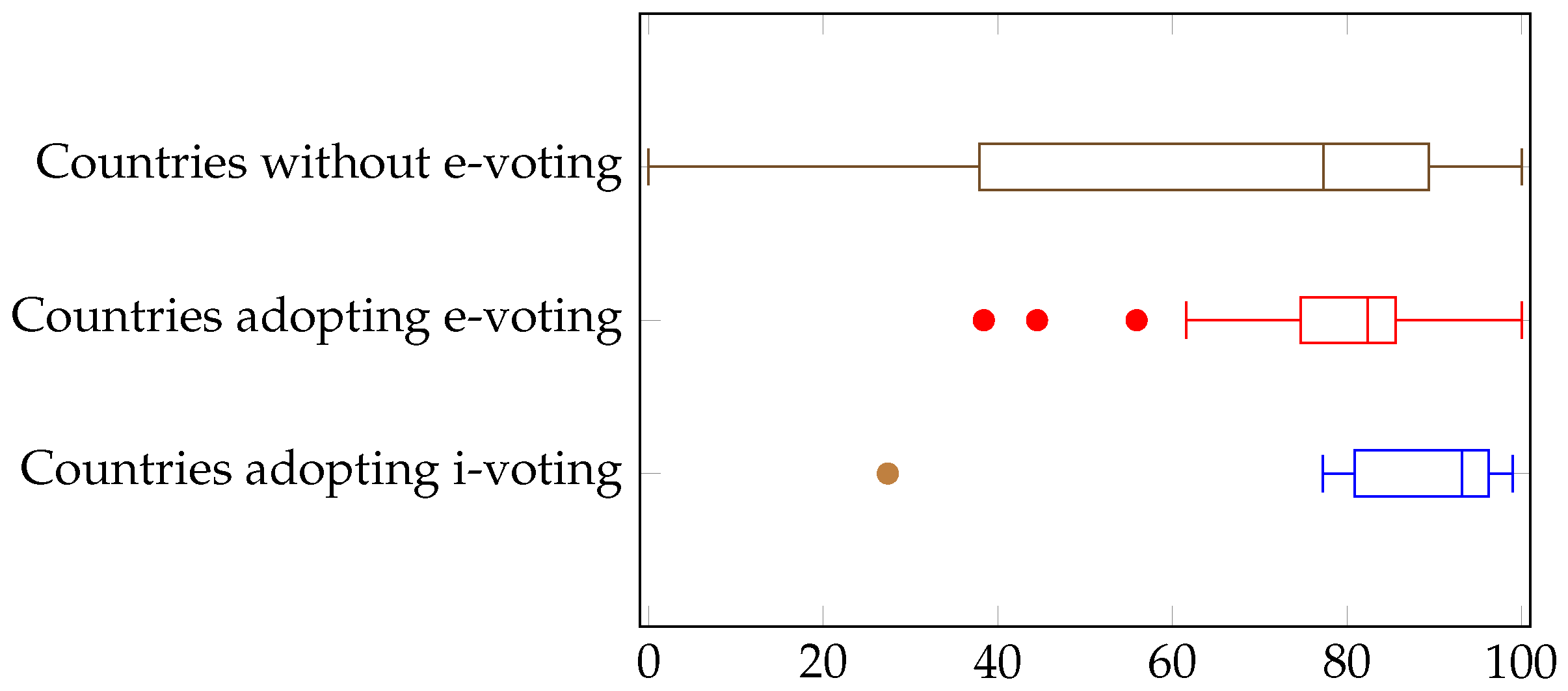 Information 16 00650 g006