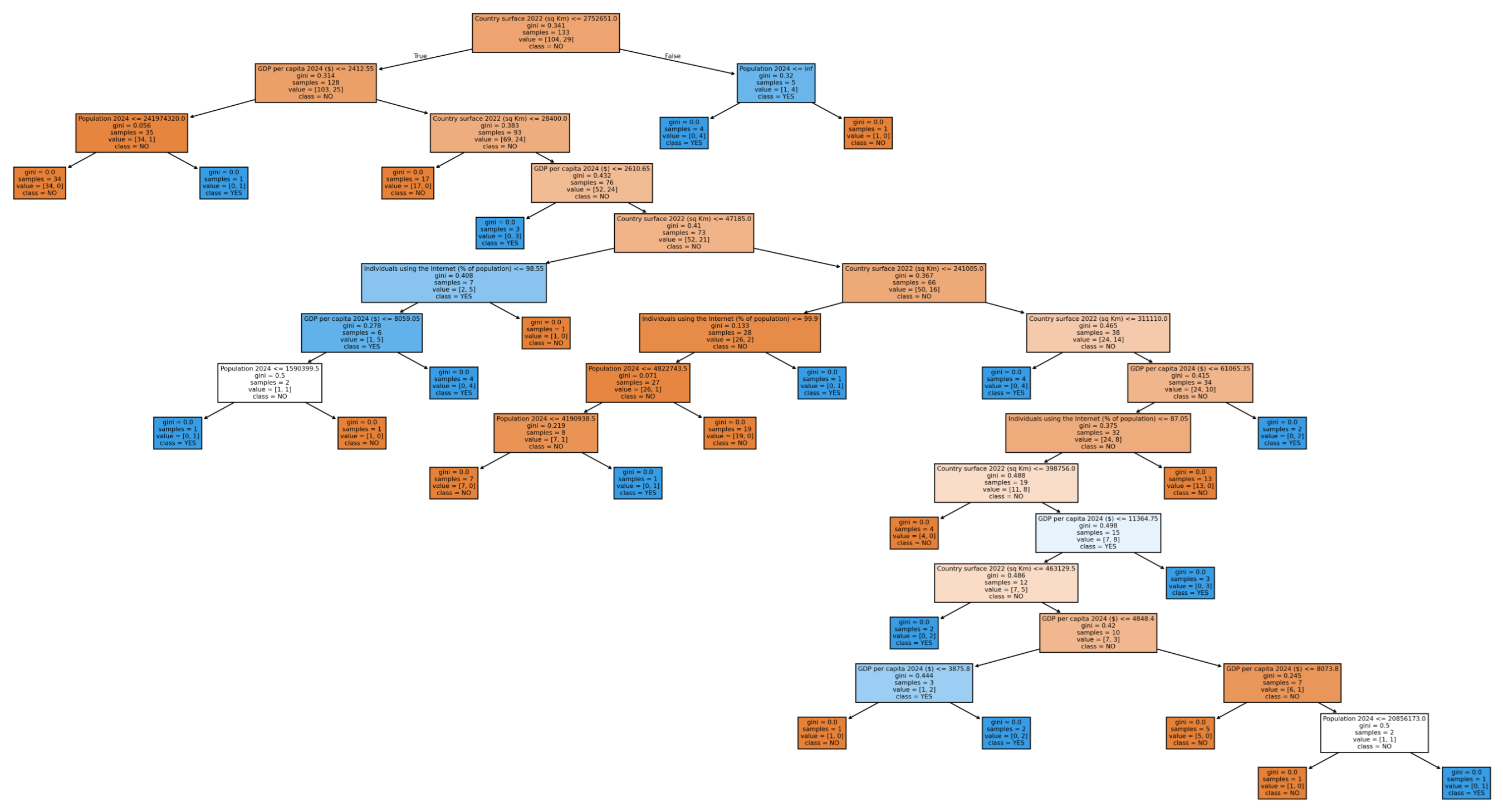 Information 16 00650 g008