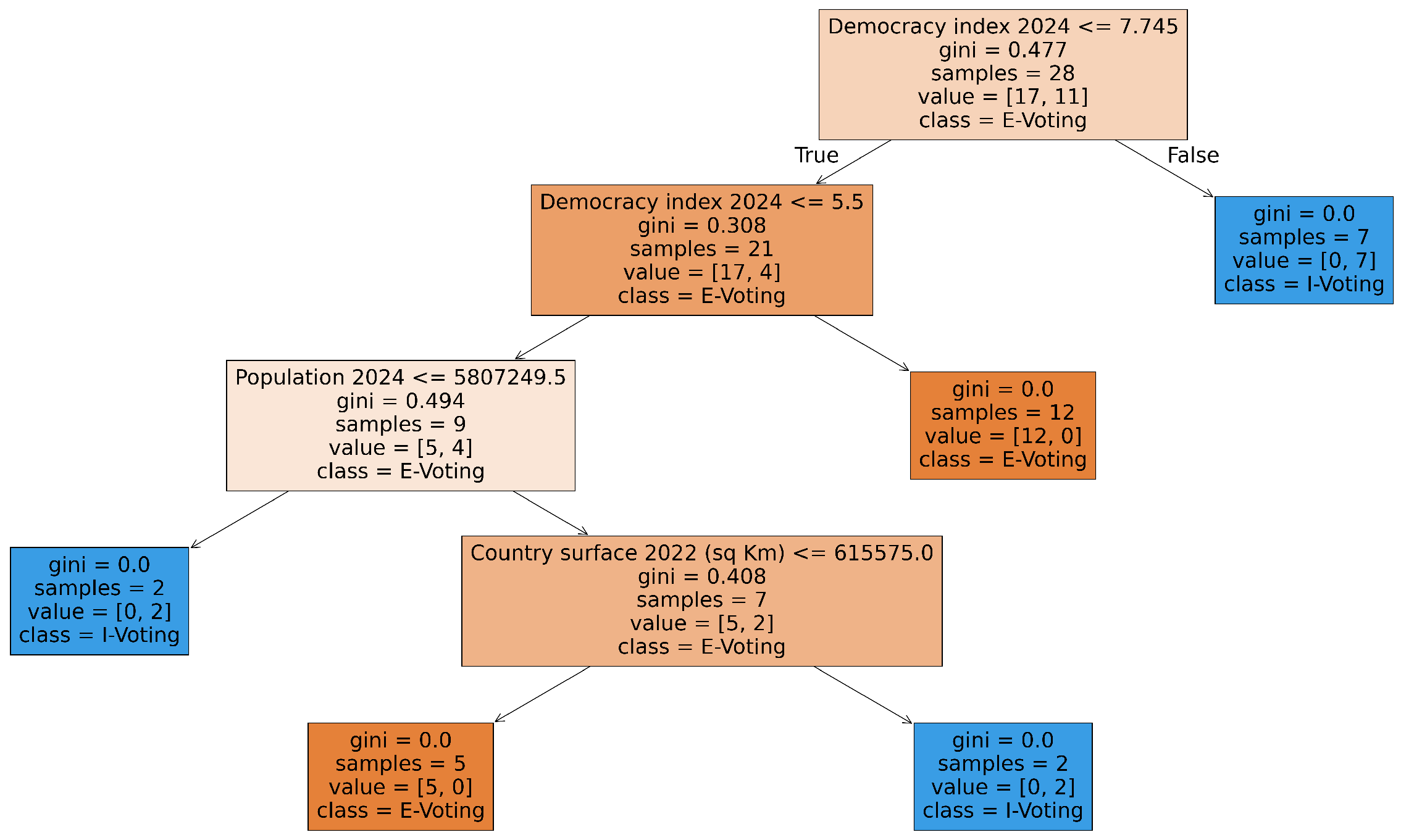 Information 16 00650 g009