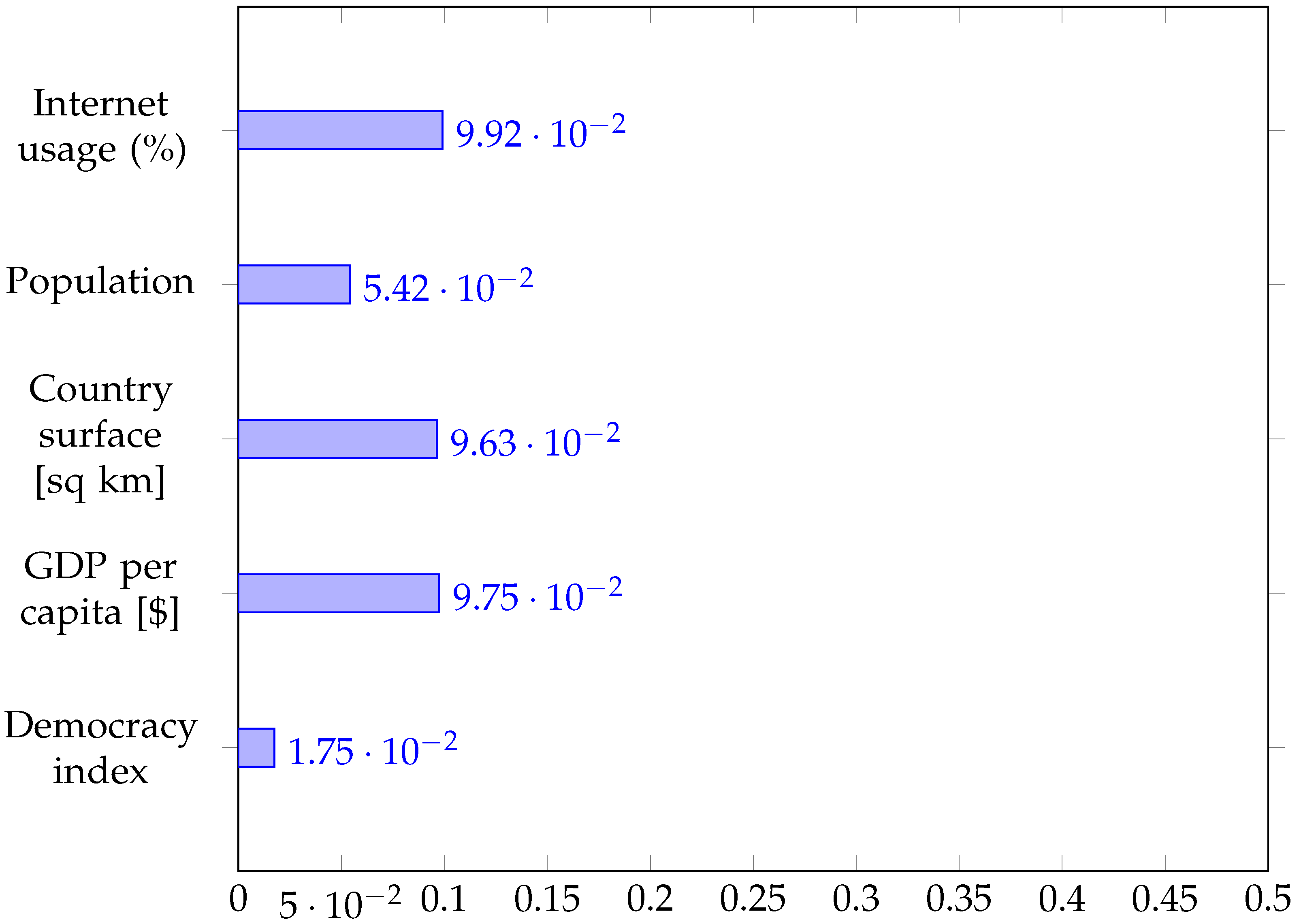 Information 16 00650 g010