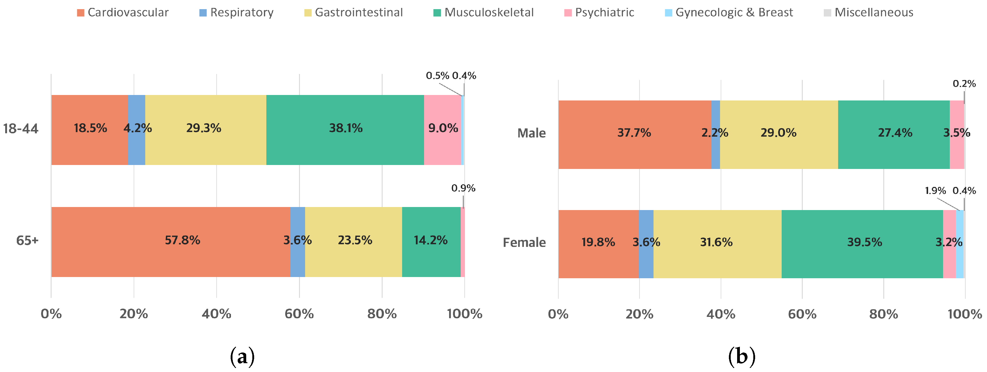 Information 16 00653 g006