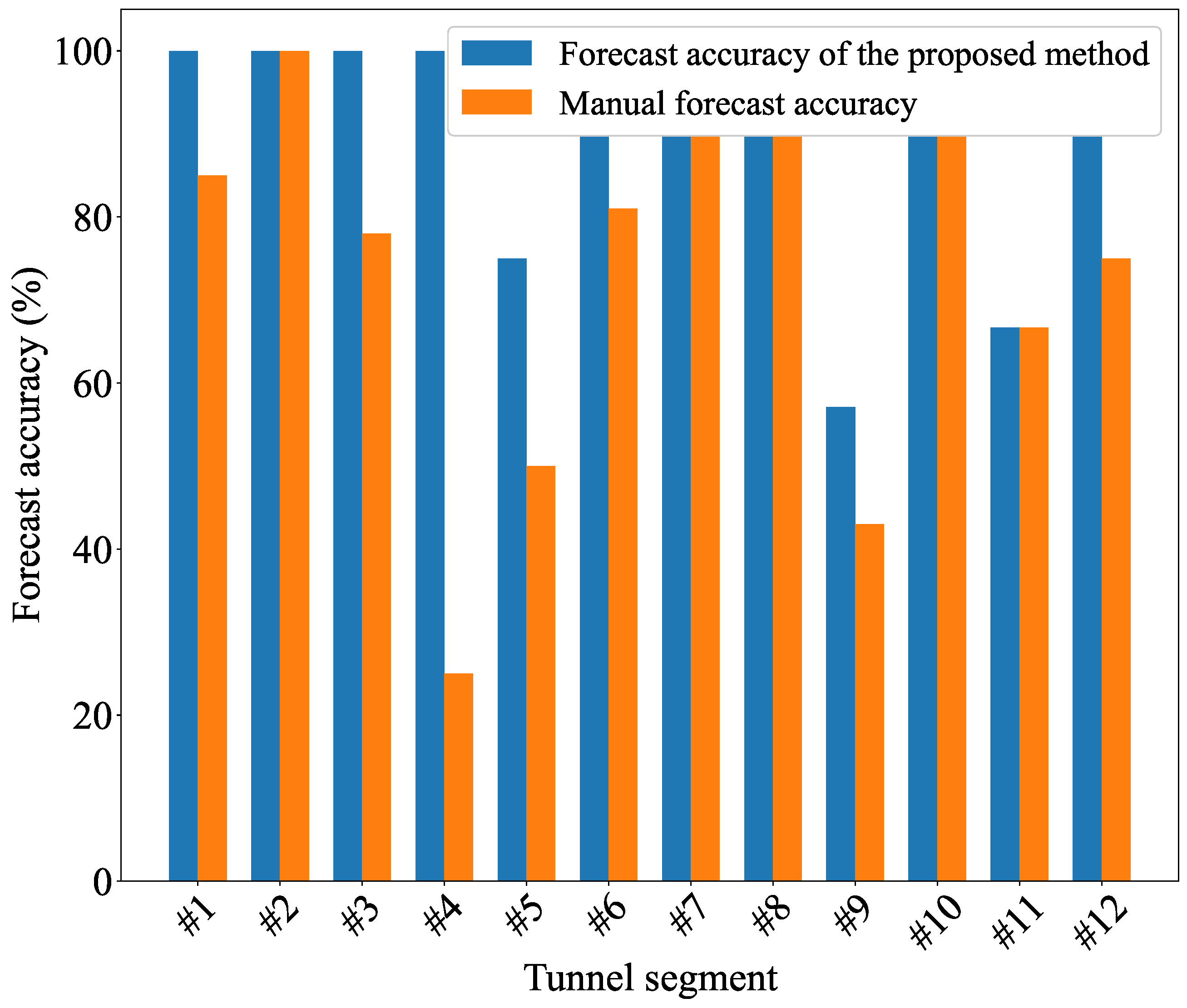 Information 16 00659 g005