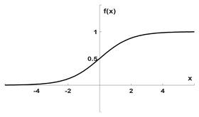 Information 16 00660 i001