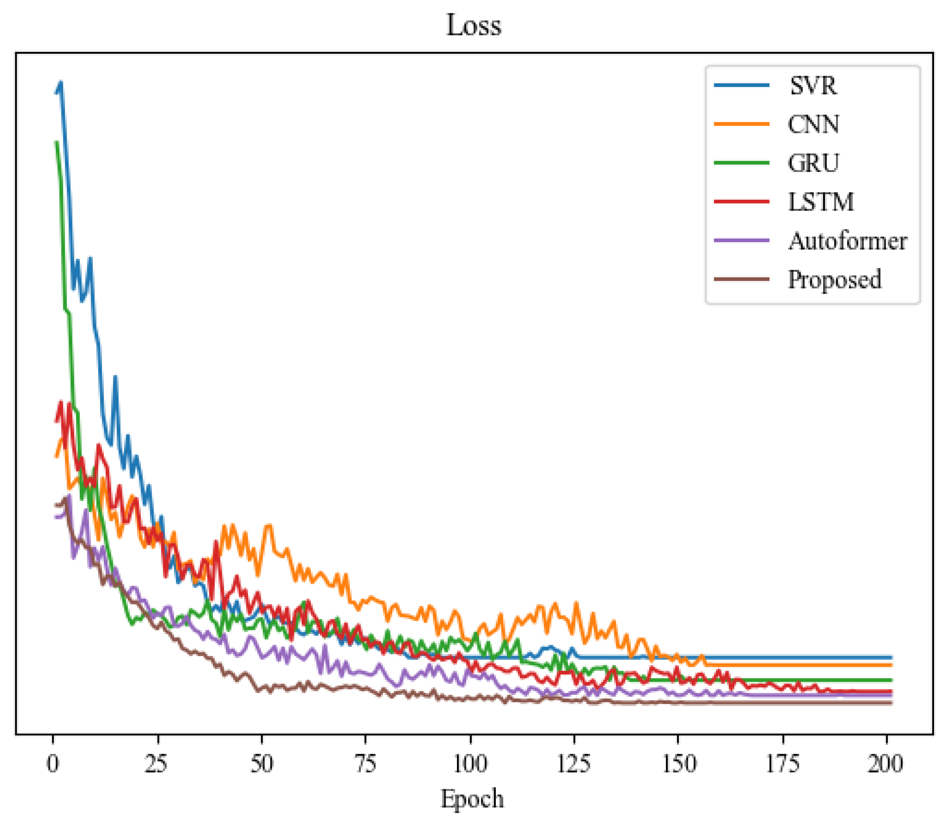 Information 16 00662 g004