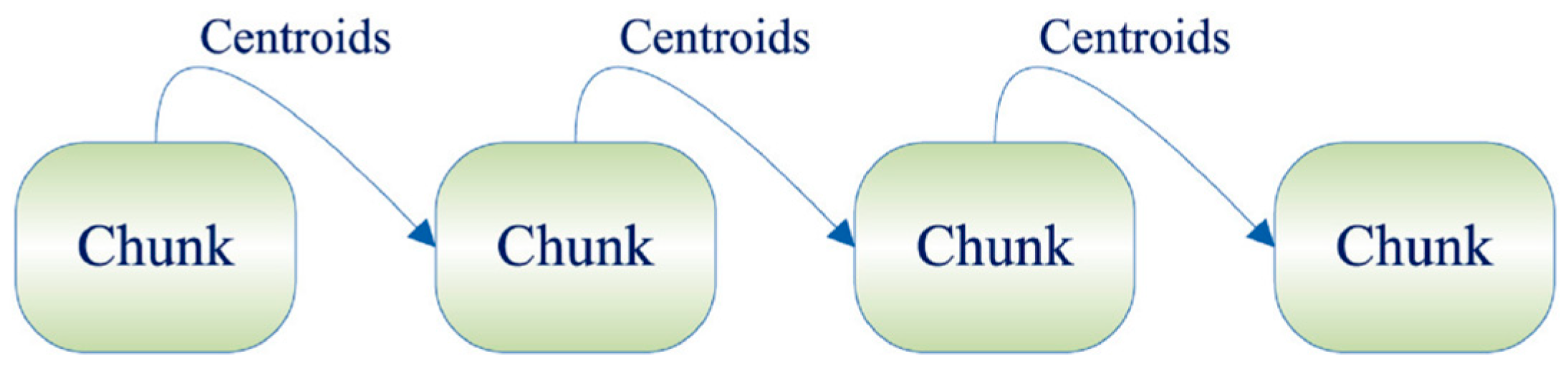 Information 16 00663 g001