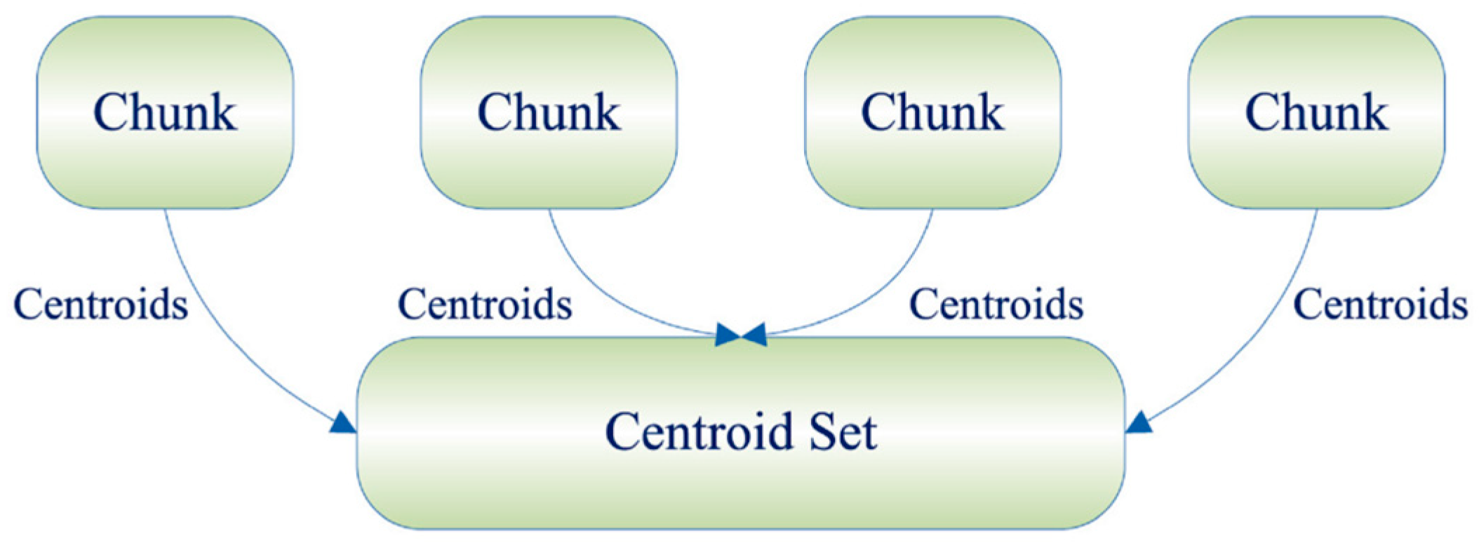 Information 16 00663 g002