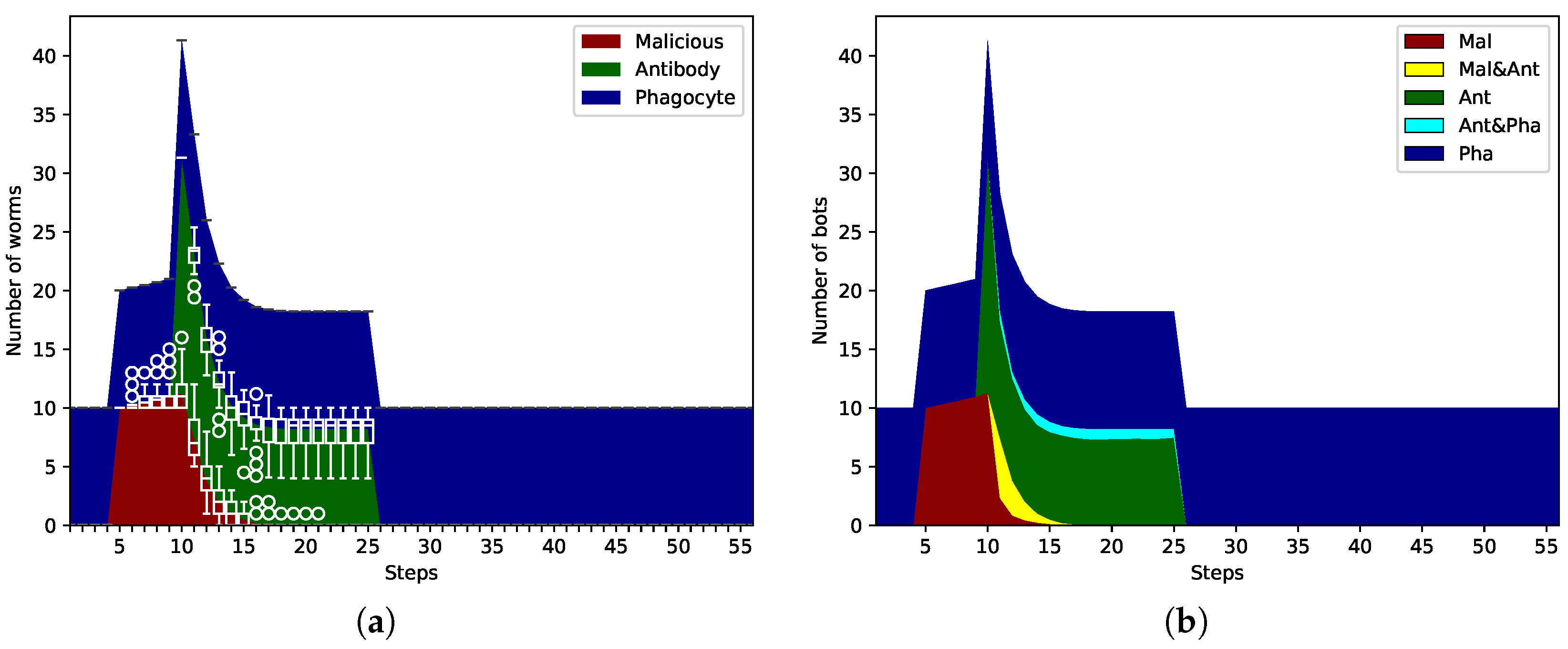 Information 16 00680 g005