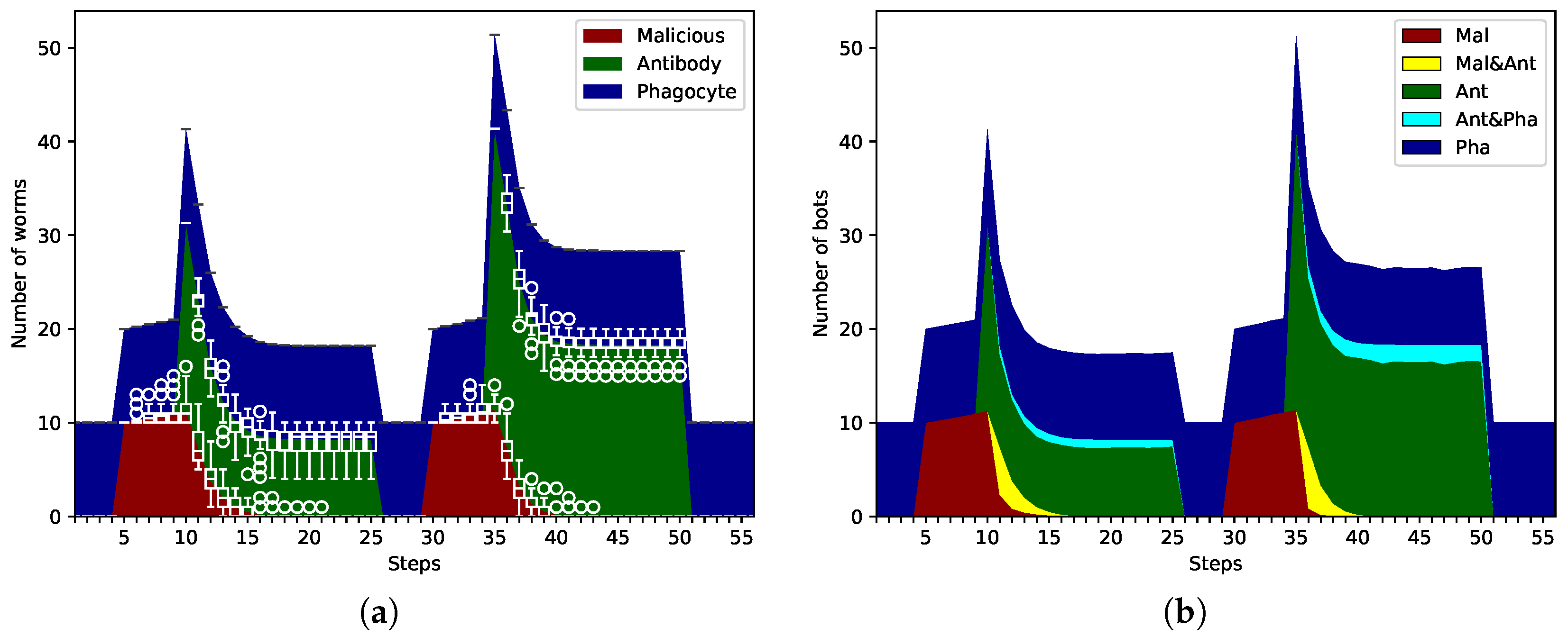 Information 16 00680 g007