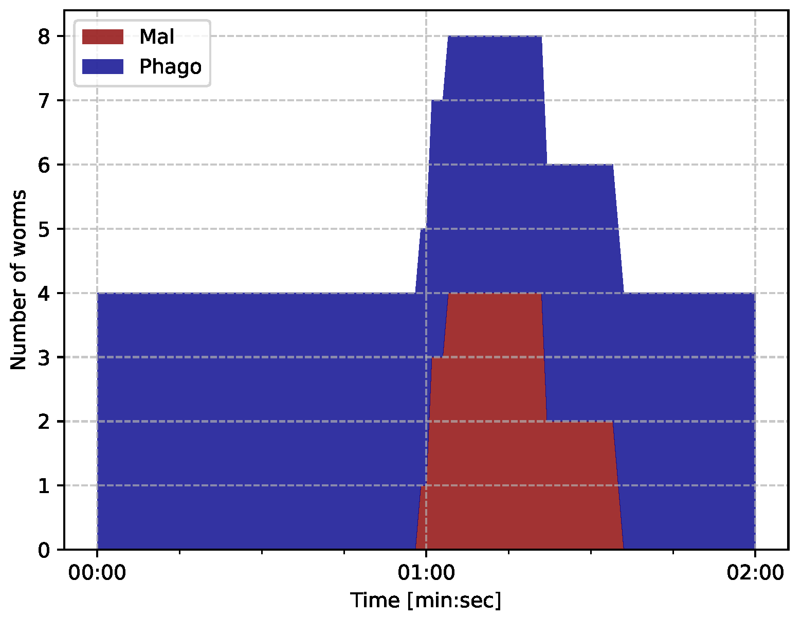 Information 16 00680 g008