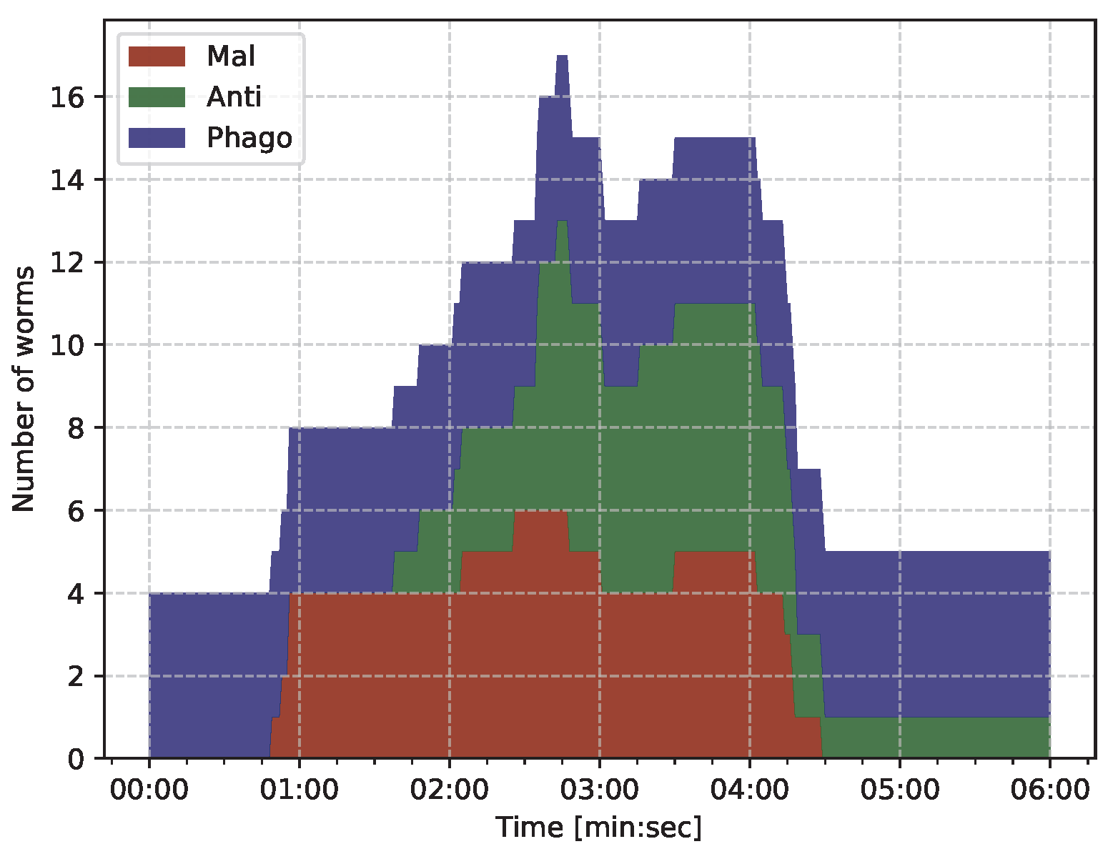 Information 16 00680 g009