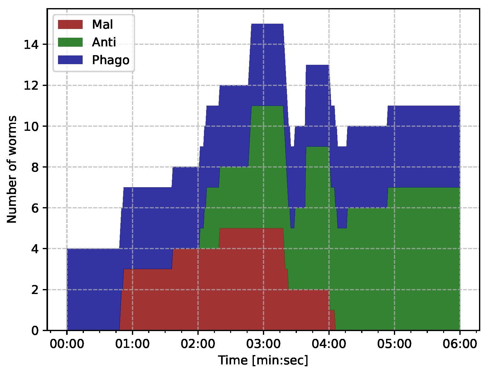 Information 16 00680 g010