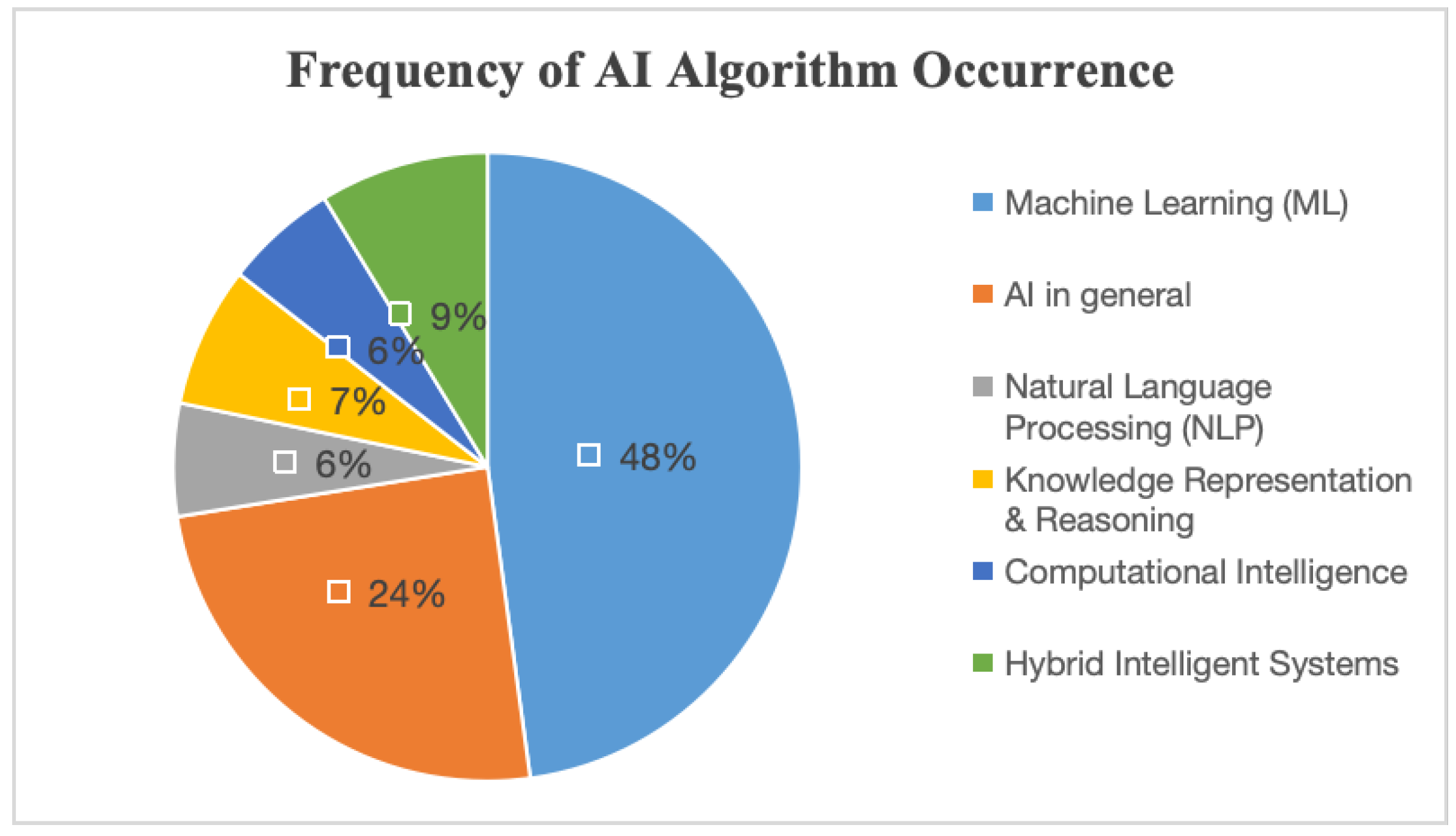 Information 16 00682 g002 Information 16 00682 g002