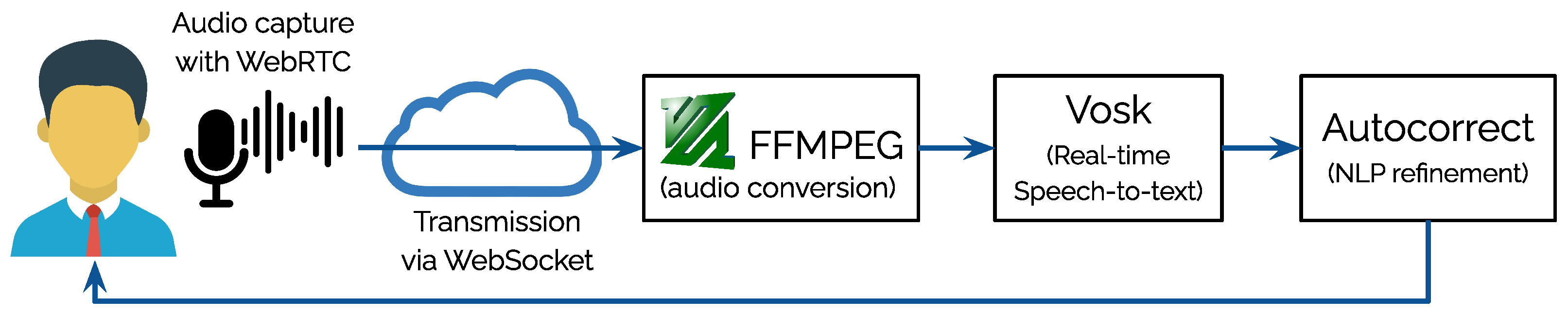 Information 16 00685 g001