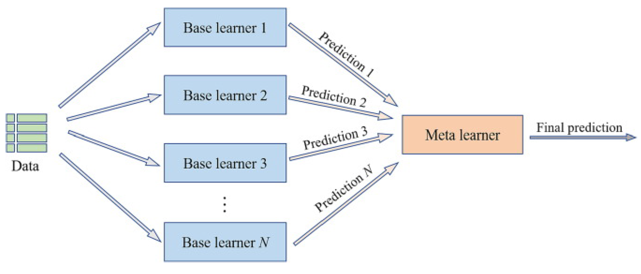Information 16 00688 g002