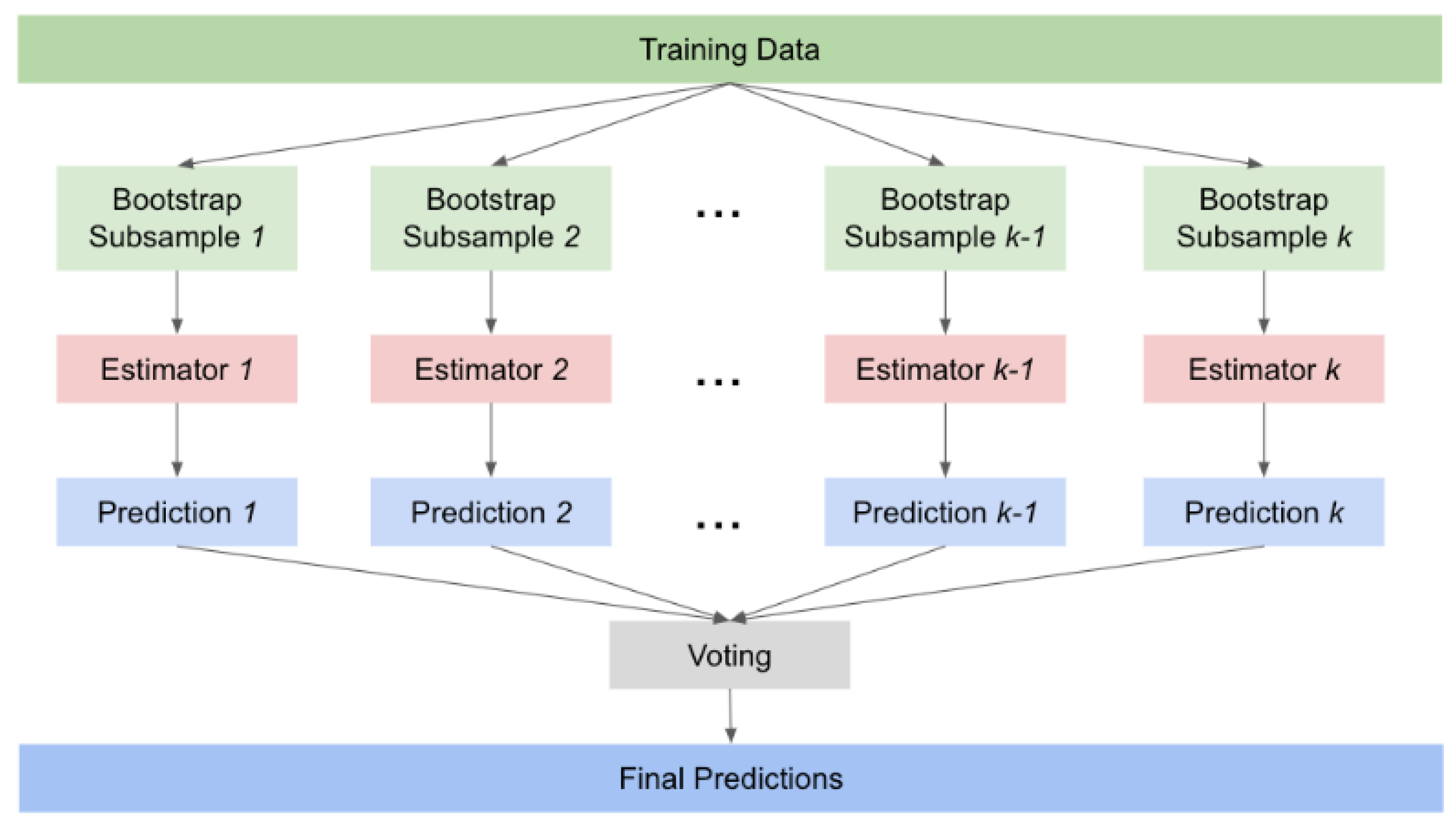 Information 16 00688 g003