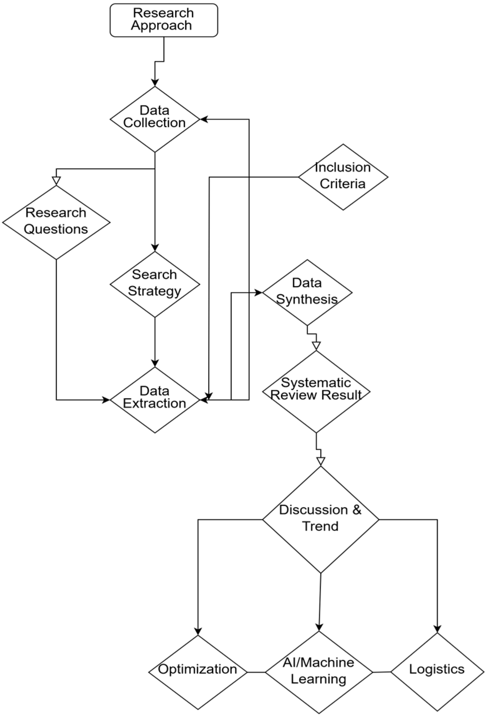 Information 16 00693 g001