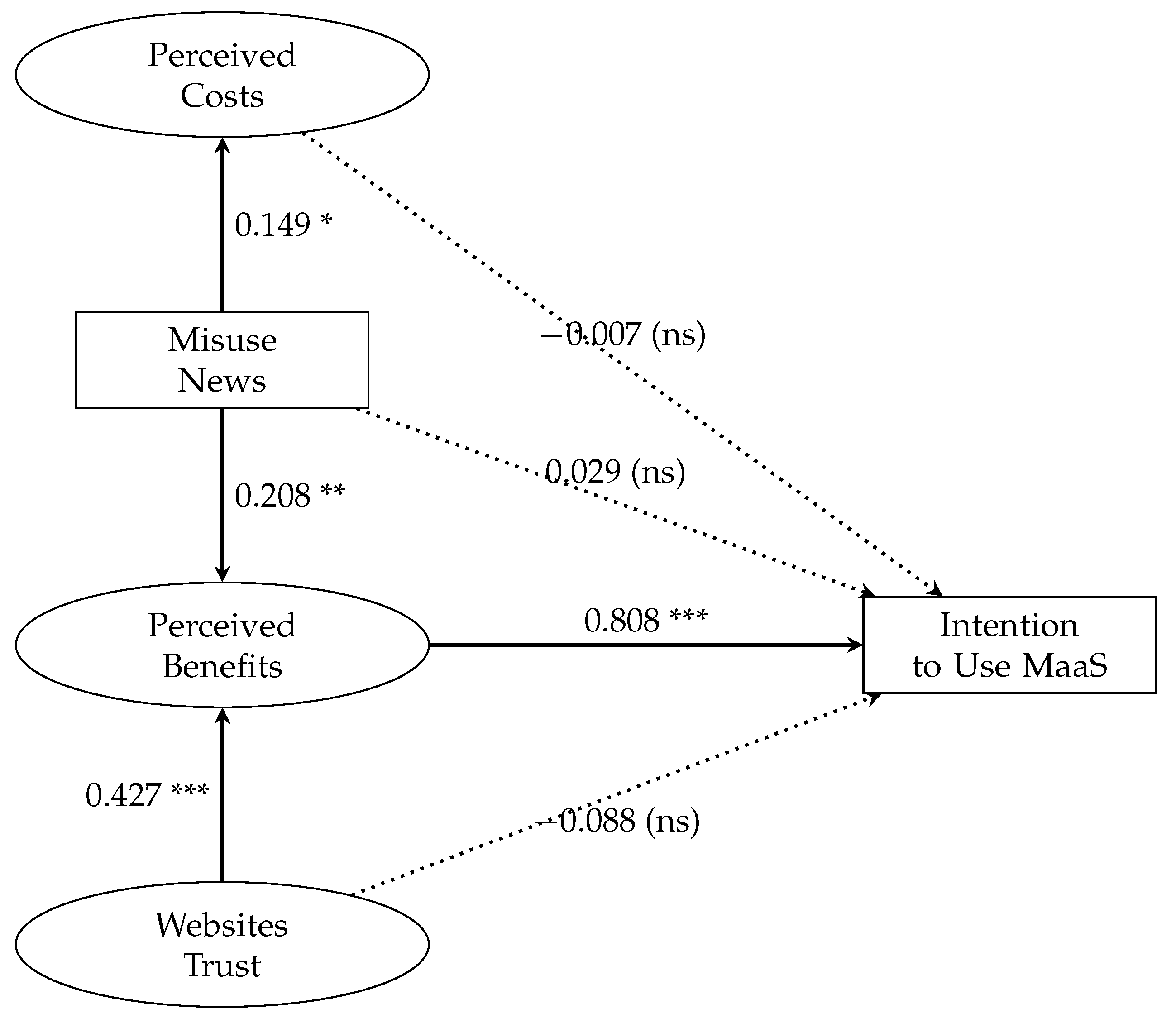 Information 16 00694 g001