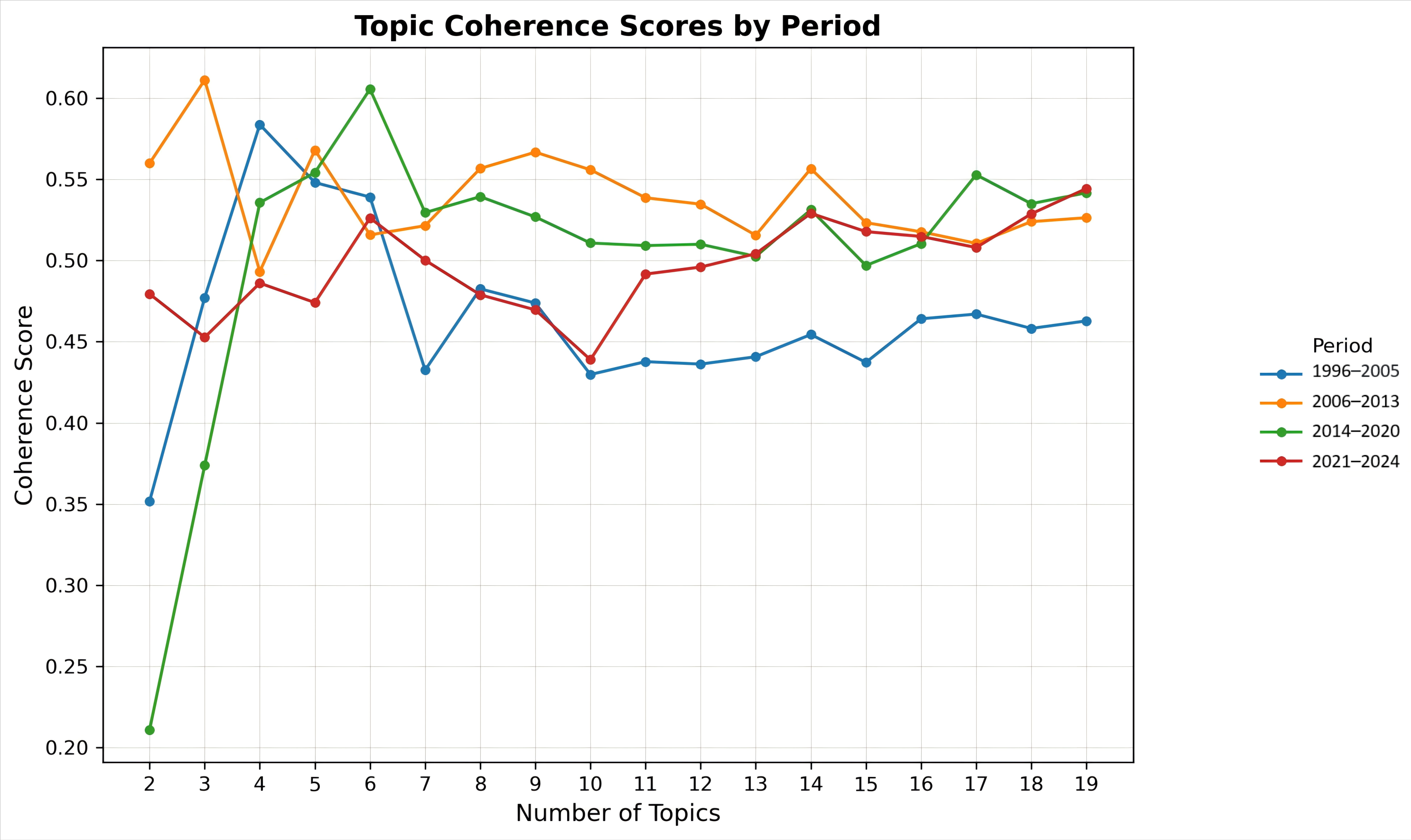 Information 16 00696 g002 Information 16 00696 g002