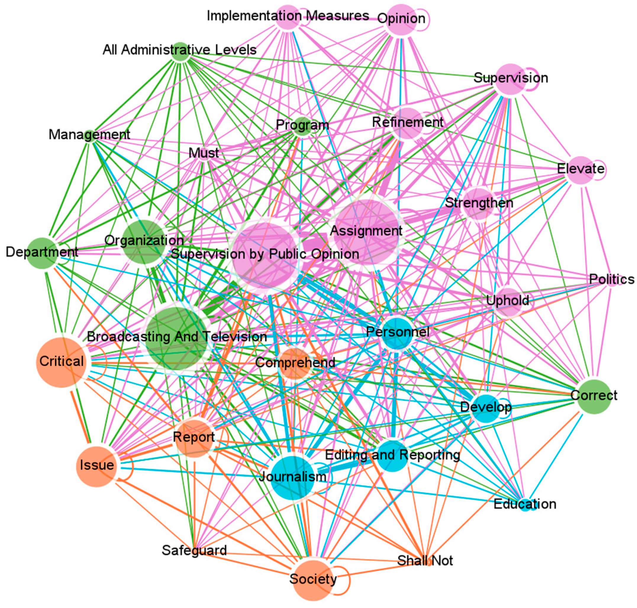 Information 16 00696 g003 Information 16 00696 g003