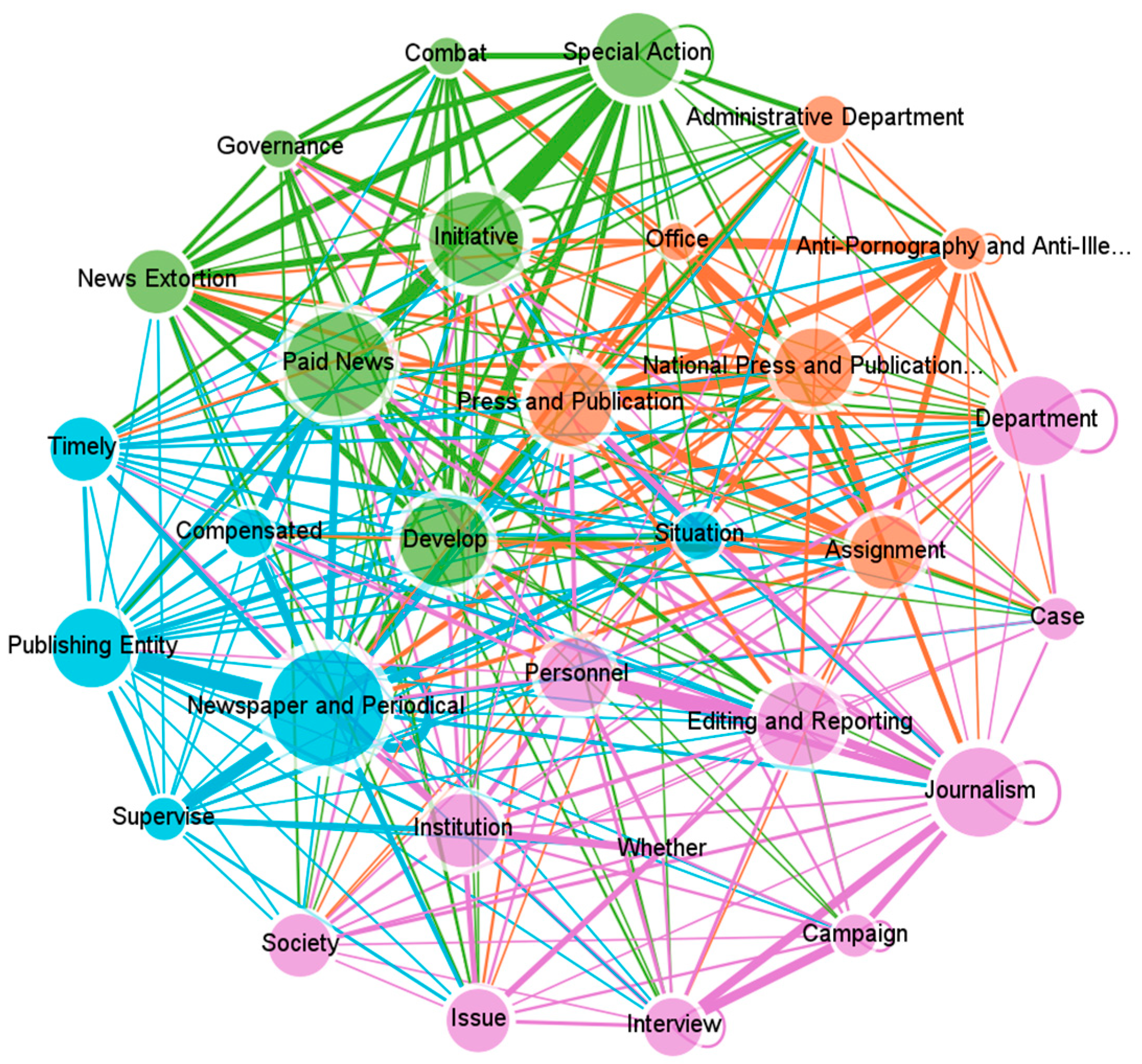 Information 16 00696 g004 Information 16 00696 g004