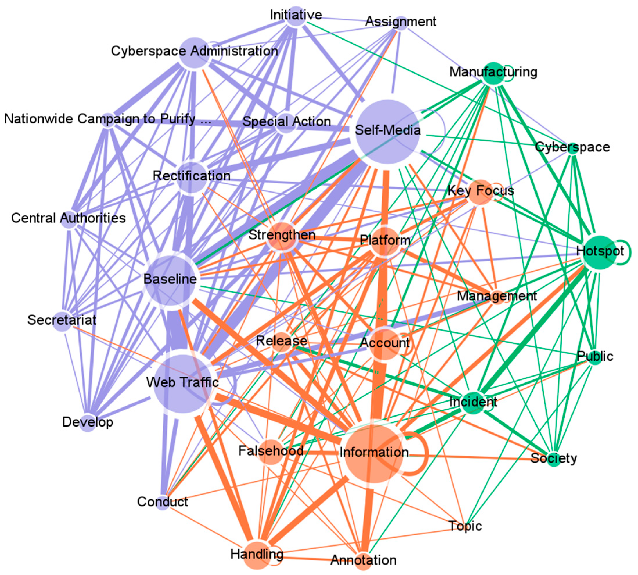 Information 16 00696 g006 Information 16 00696 g006