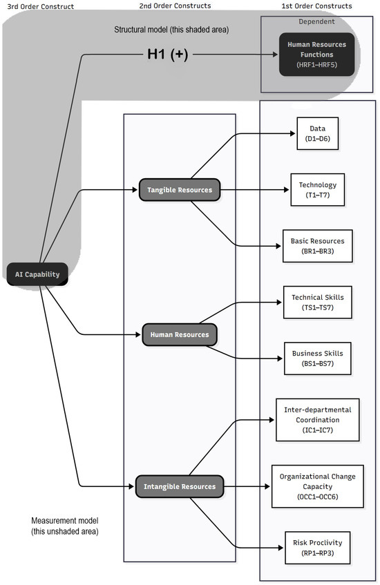 Information 16 00705 g0a1