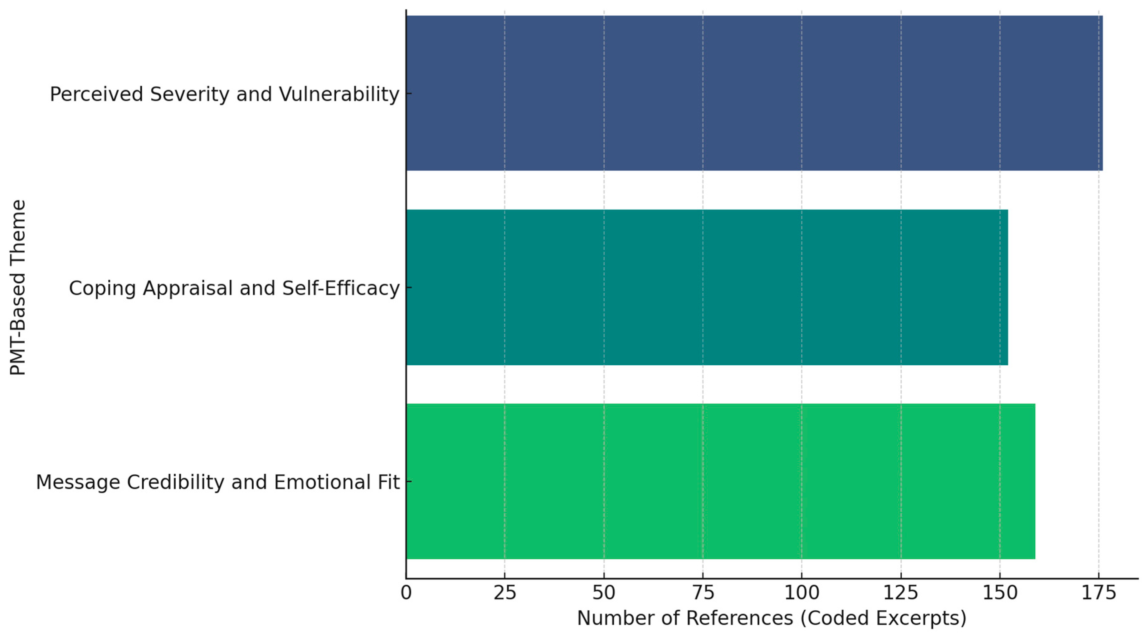 Information 16 00715 g006