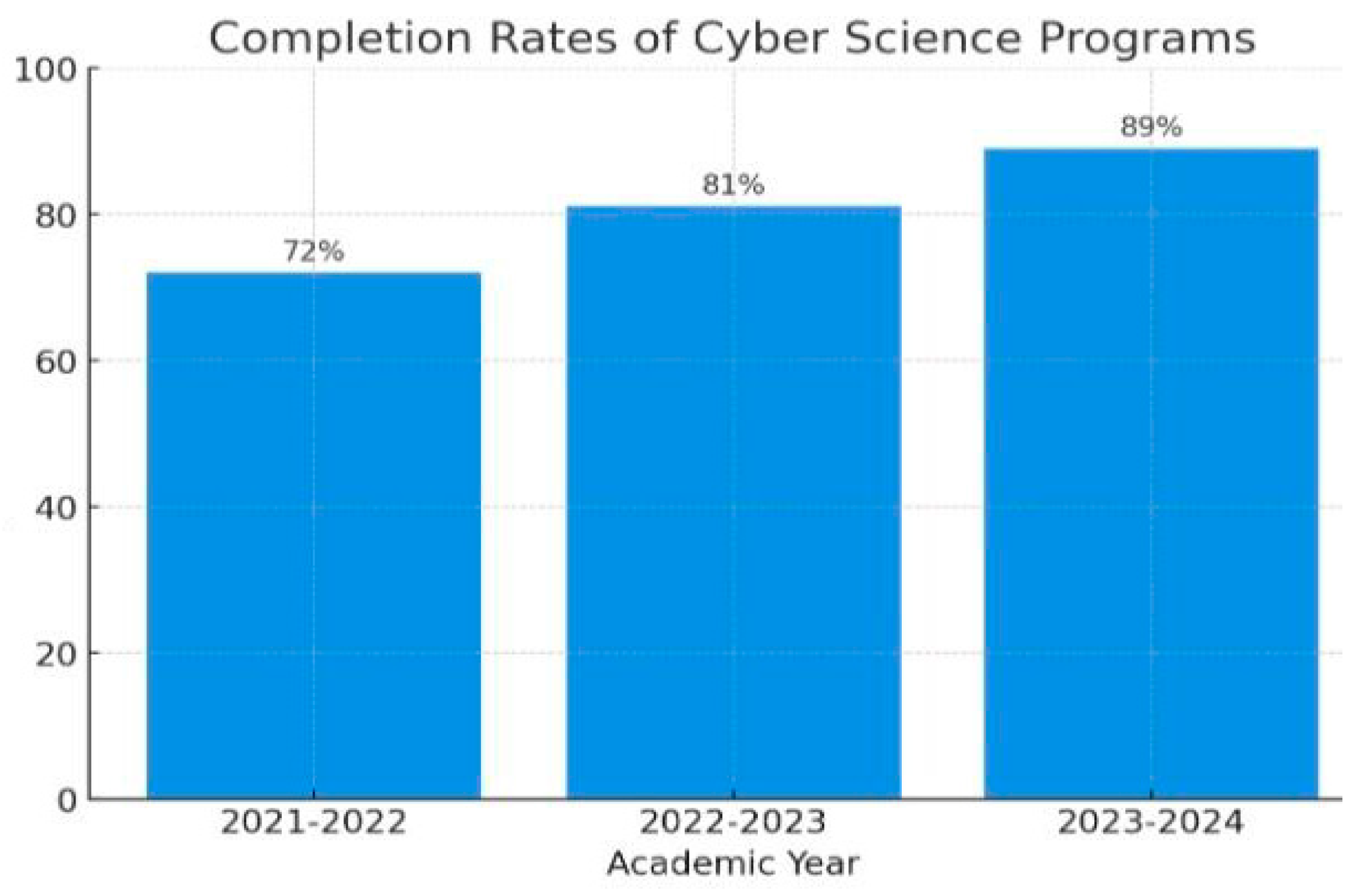 Information 16 00721 g002