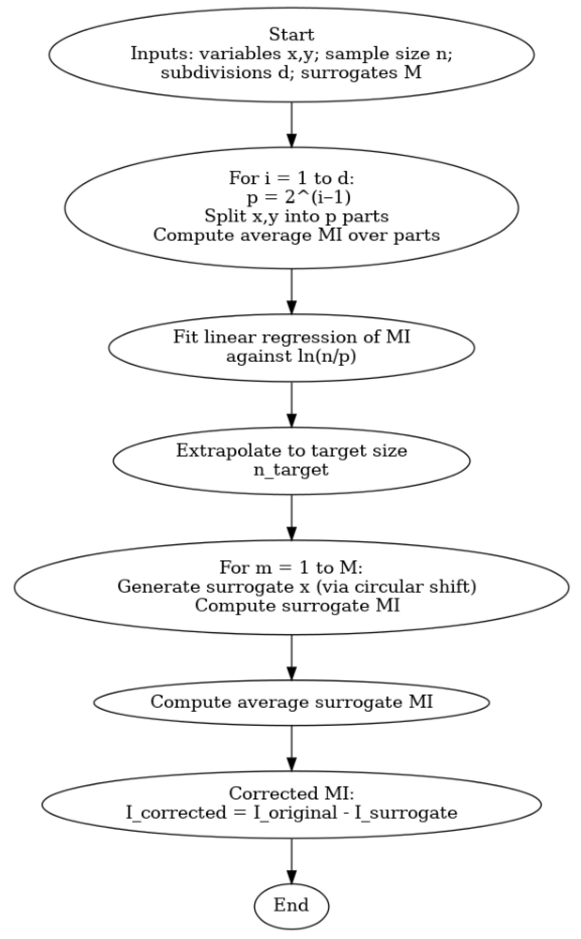 Information 16 00724 g001