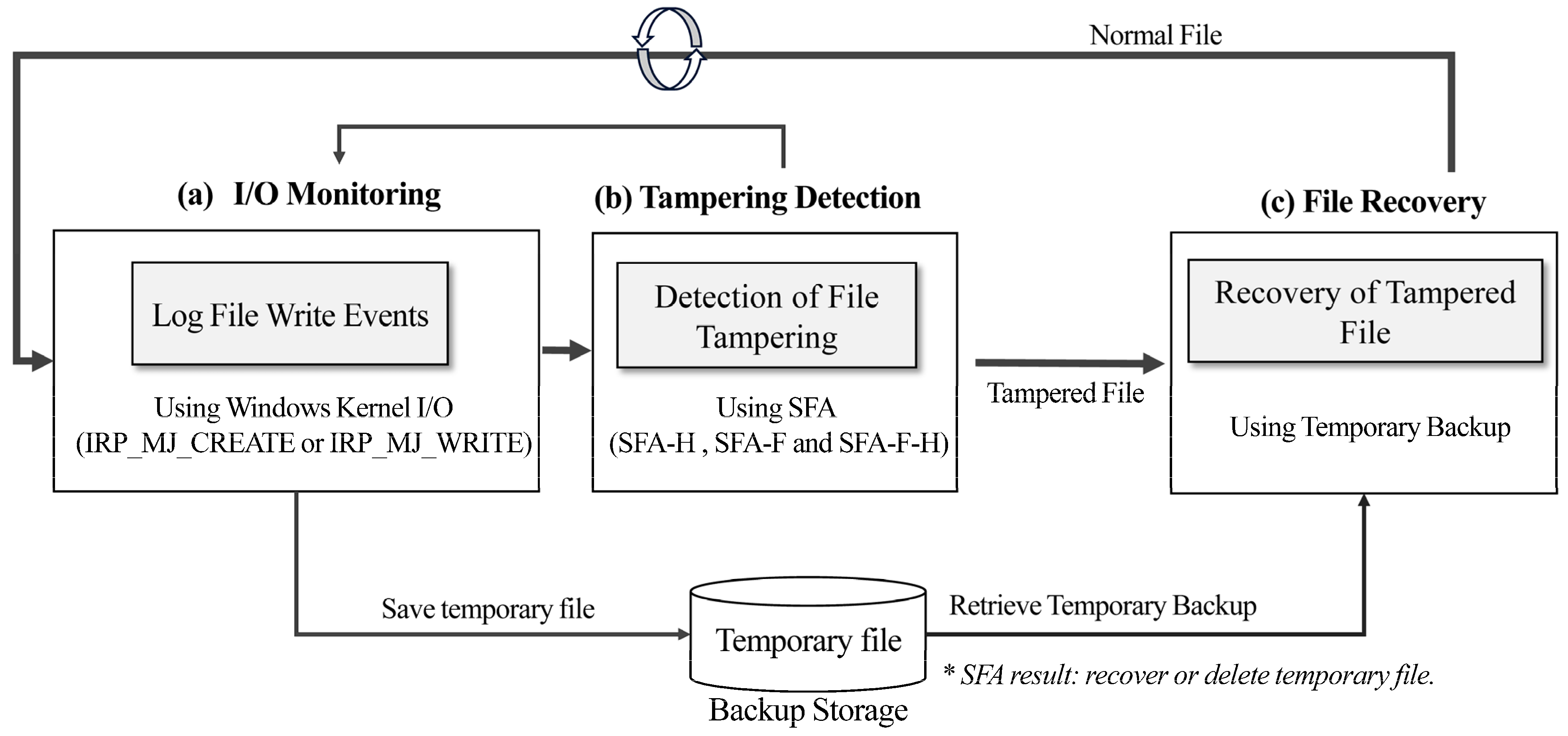Information 16 00739 g002 Information 16 00739 g002