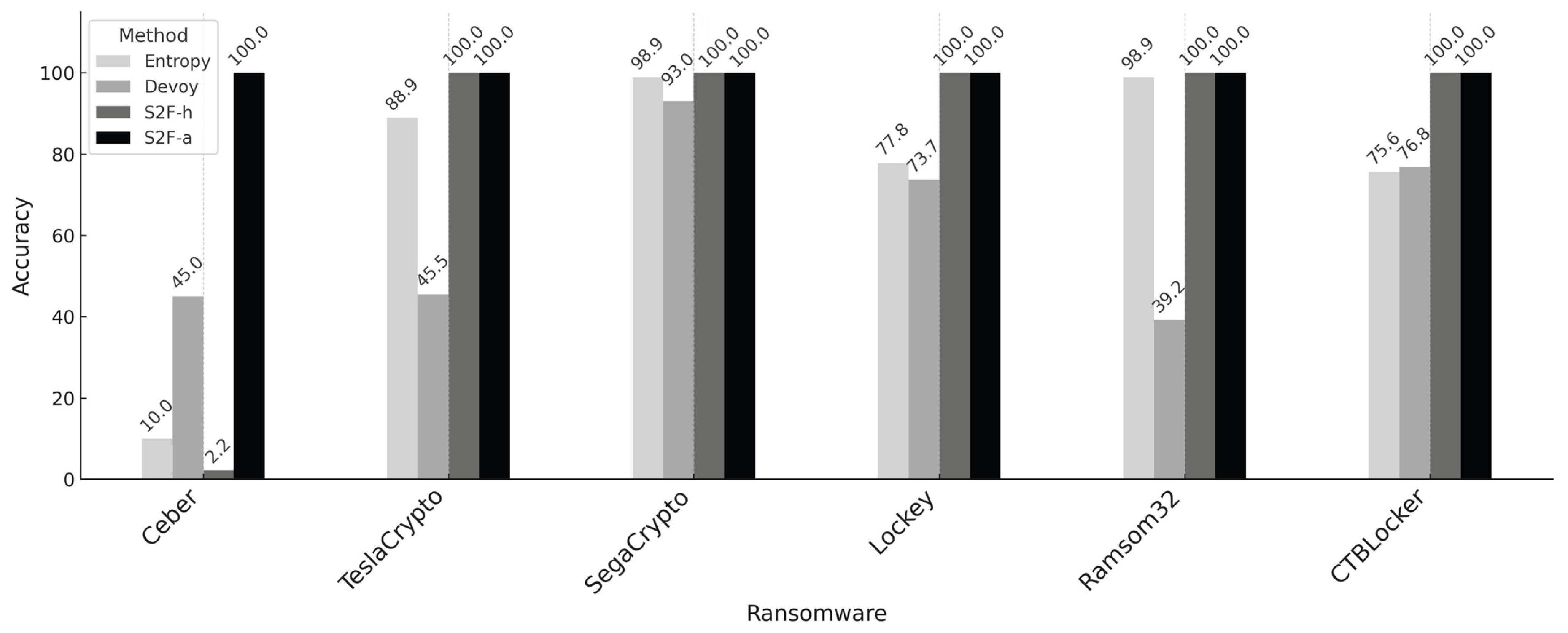 Information 16 00739 g004 Information 16 00739 g004