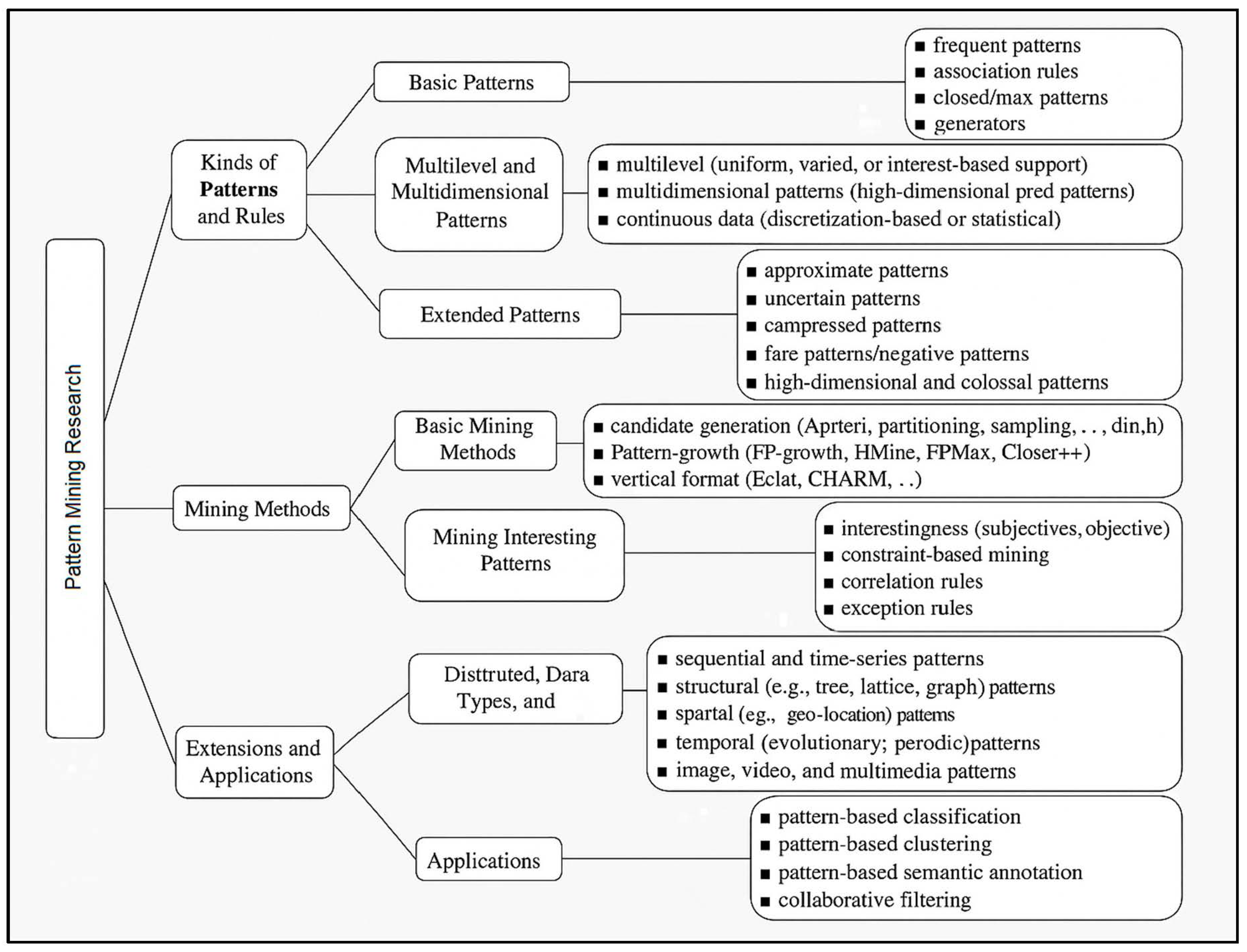 Information 16 00746 g001 Information 16 00746 g001