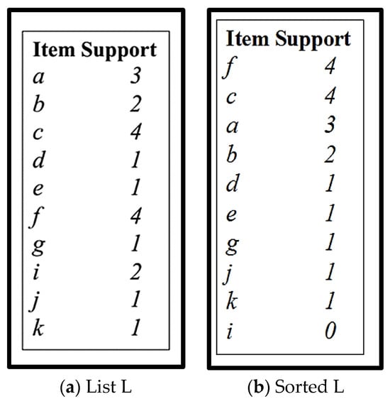 Information 16 00746 g005