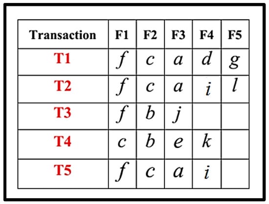 Information 16 00746 g006