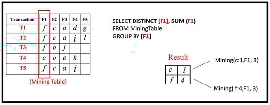 Information 16 00746 g007