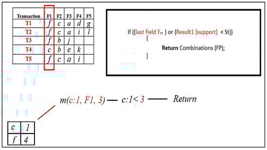 Information 16 00746 g008