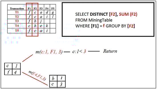 Information 16 00746 g009