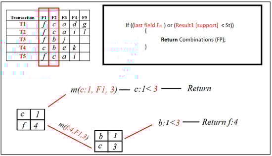 Information 16 00746 g010