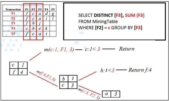 Information 16 00746 g011