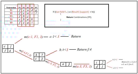 Information 16 00746 g013