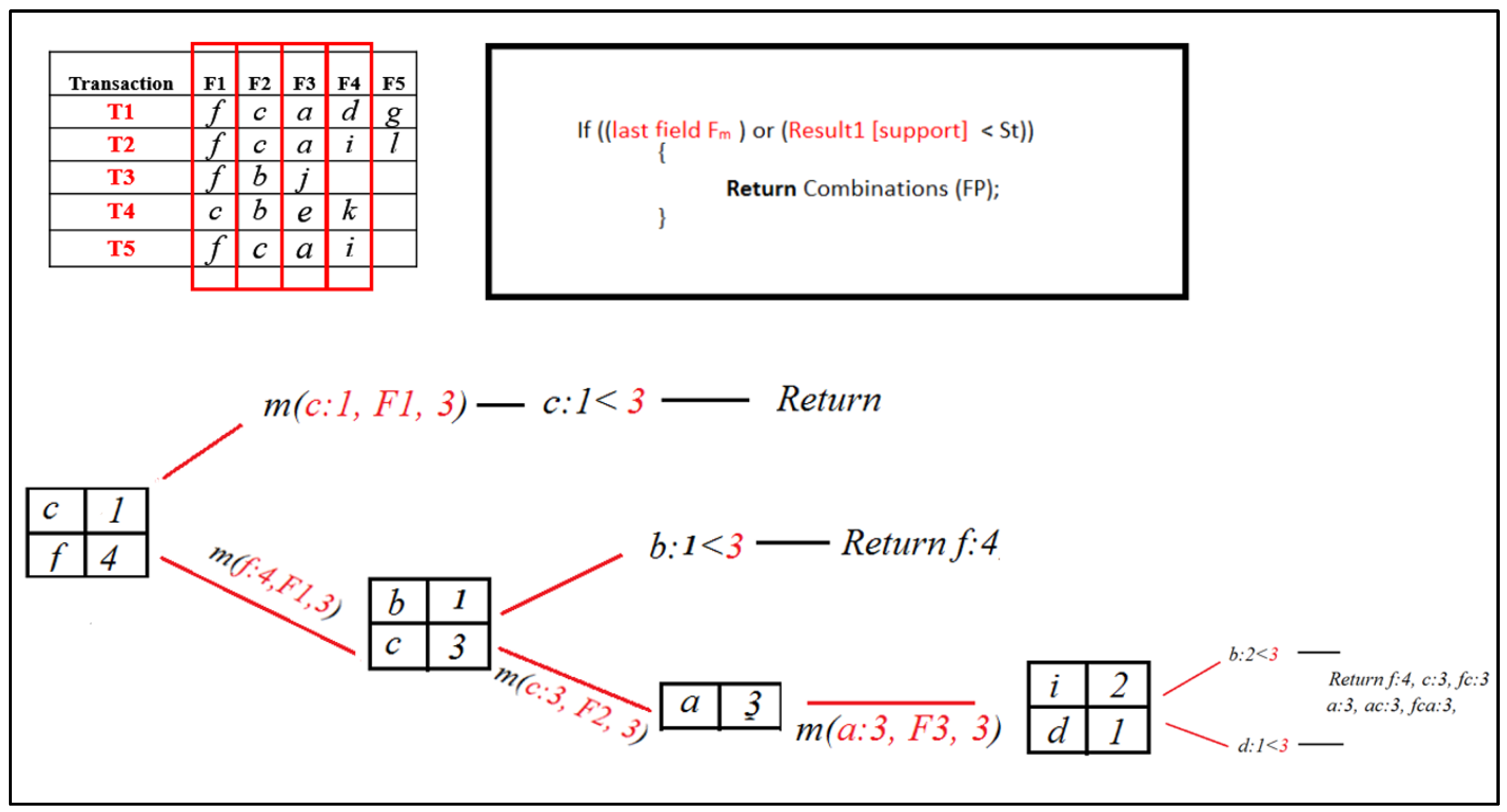Information 16 00746 g013 Information 16 00746 g013
