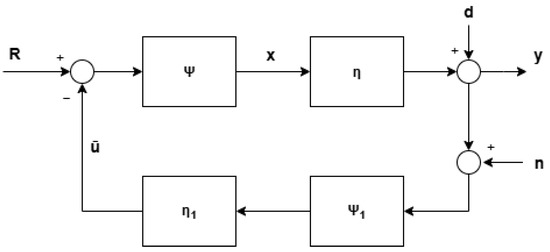 Information 16 00761 g002