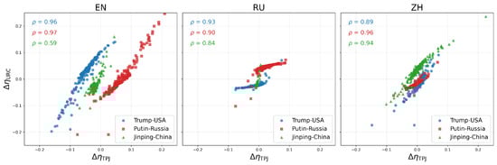 Information 16 00782 g0a5