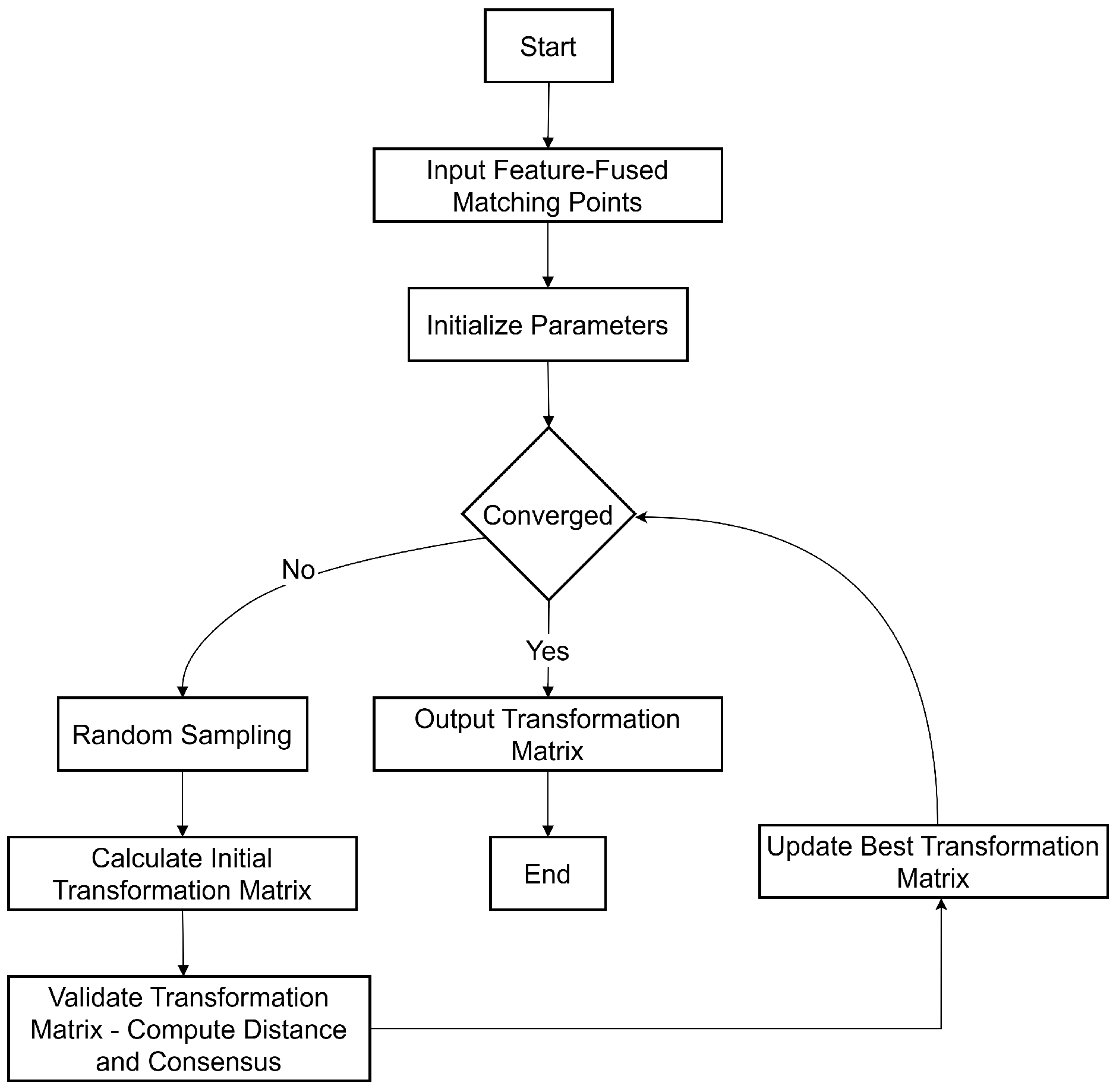 Information 16 00788 g005 Information 16 00788 g005