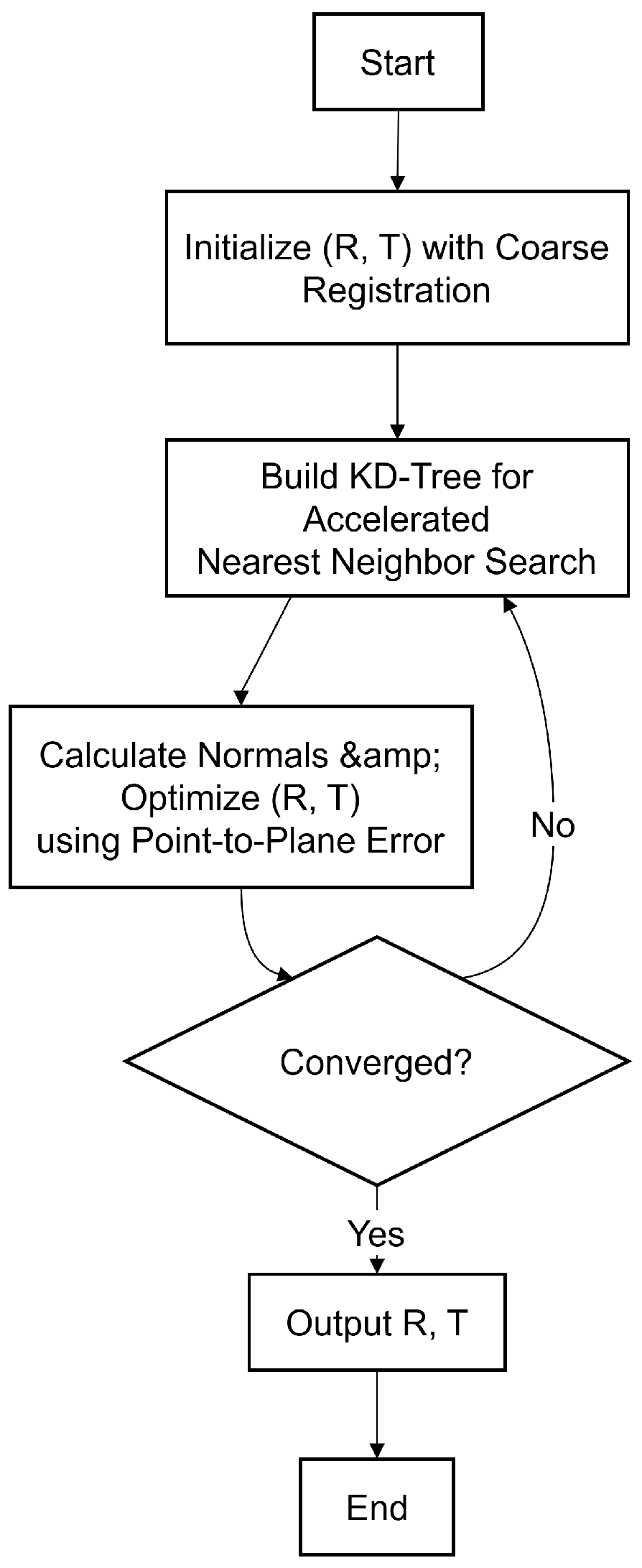 Information 16 00788 g006 Information 16 00788 g006